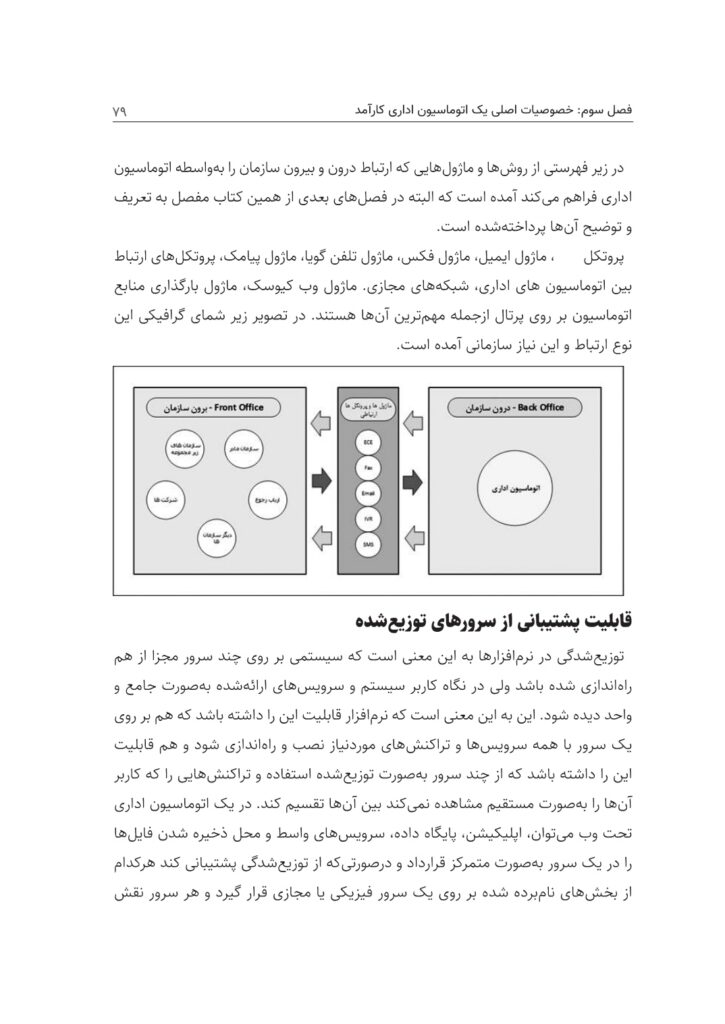 از صفر تا صد اتوماسیون‌های اداری