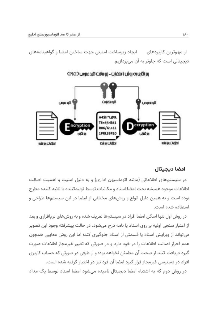 از صفر تا صد اتوماسیون‌های اداری